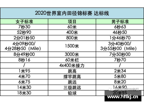 亚运会男子田径赛程？(世界田联标牌赛事是什么意思？)